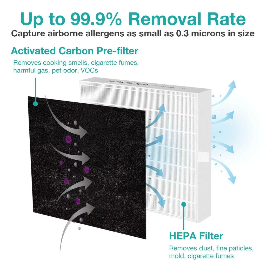 Membrane Solutions AP-1512HH Filter; Part# 3304899; Compatible with Coway Air Purifiers with Carbon Pre Filters; 2 Pack