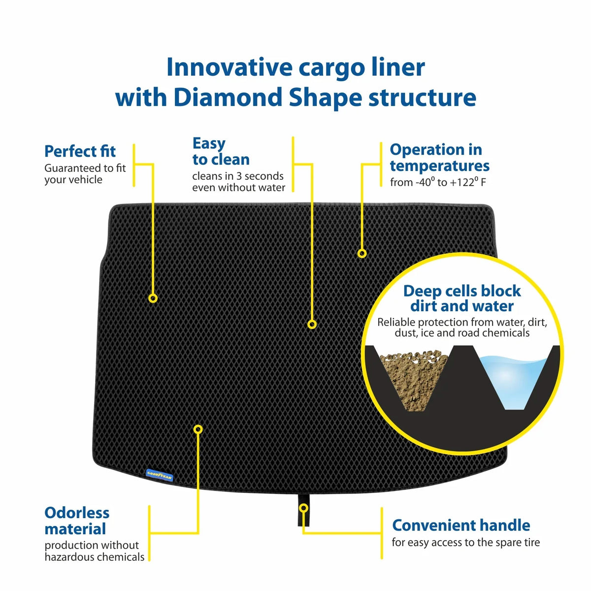 Goodyear Custom Fit Cargo Mat Liner for Subaru Forester 2014-2018 - Heavy Duty Trunk Liner; Diamond Shape; Luggage with Liquidproof; Liquid & Dirt Trapping Technology - Anti-Slip Cargo Liner - GY004696