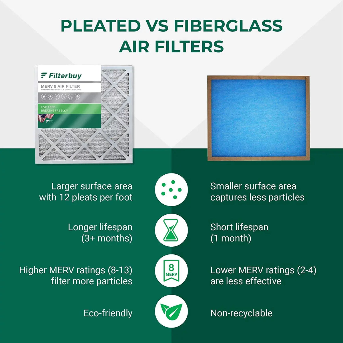 Filterbuy 20x23x5 MERV 8 Pleated HVAC AC Furnace Air Filters for Bryant; Carrier; BDP; Day & Night; and Payne (2-Pack)