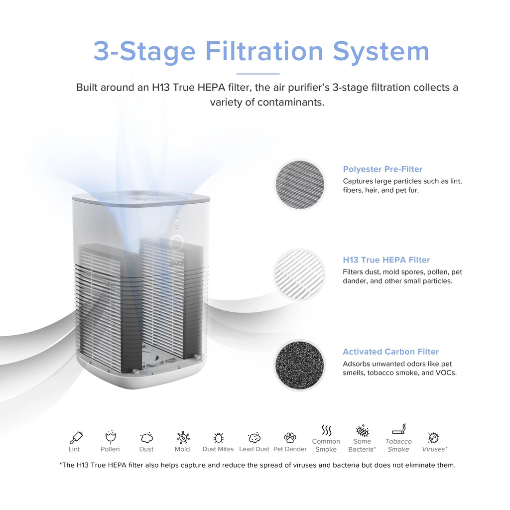 Levoit True HEPA Air Purifier; Dual-Filter Design; with Aromatherapy; Small Rooms; Bonus Aroma Pads; 1 Pack; Black