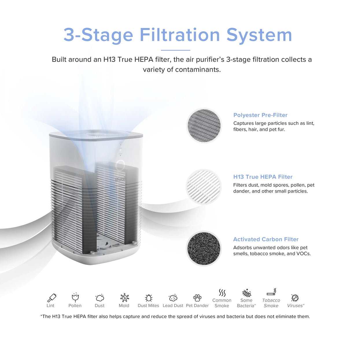 Levoit True HEPA Air Purifier; Dual-Filter Design; with Aromatherapy; Small Rooms; Bonus Aroma Pads; 1 Pack; Black