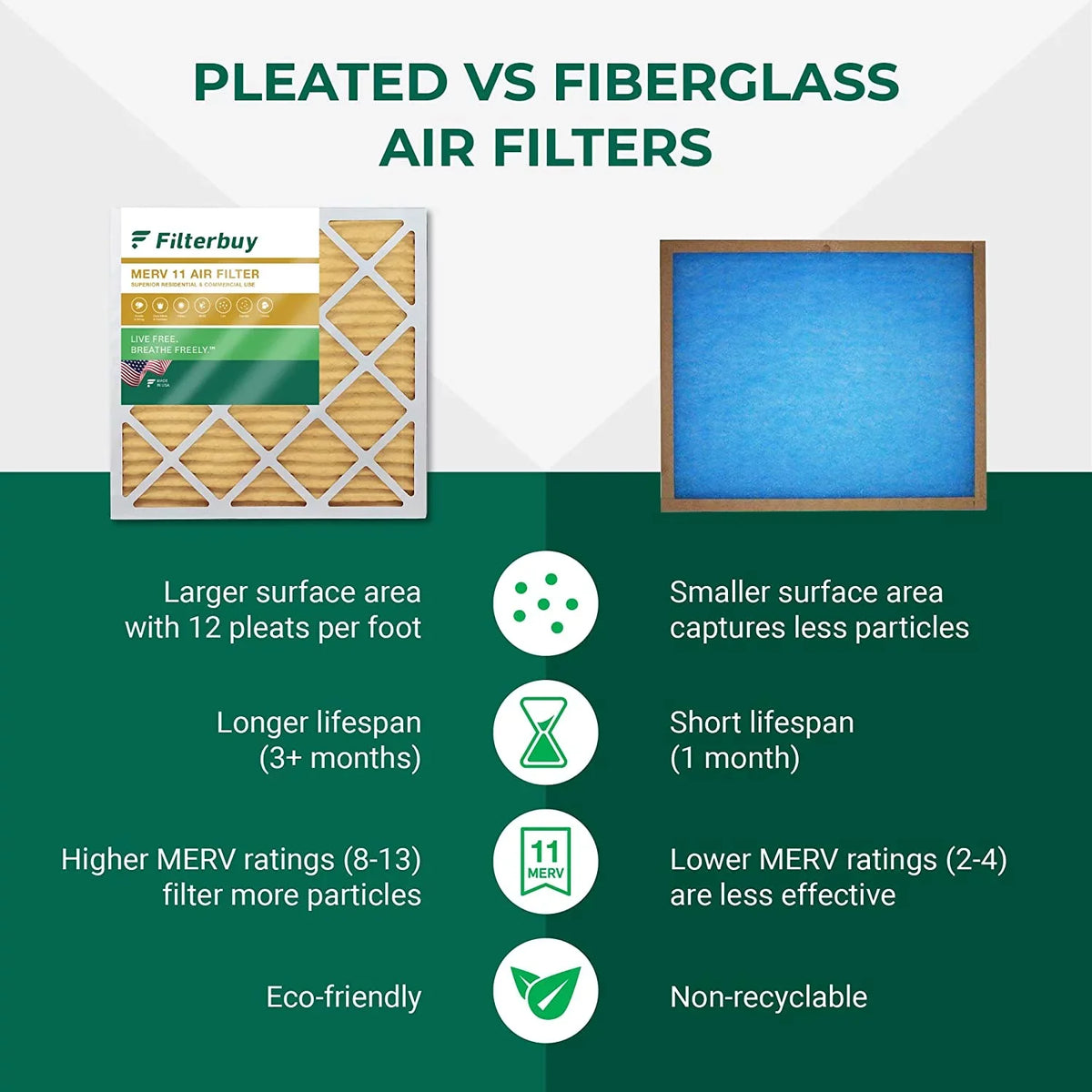 Filterbuy 16x21x1 MERV 11 Pleated HVAC AC Furnace Air Filters (5-Pack)
