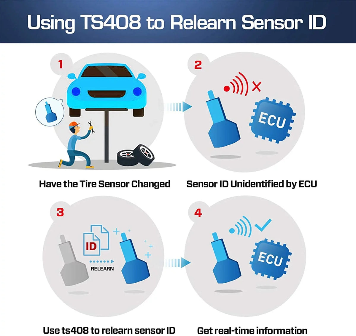 Autel TPMS Relearn Tool TS408; TPMS Reset; Sensor Activation; Program; Key Fob Testing