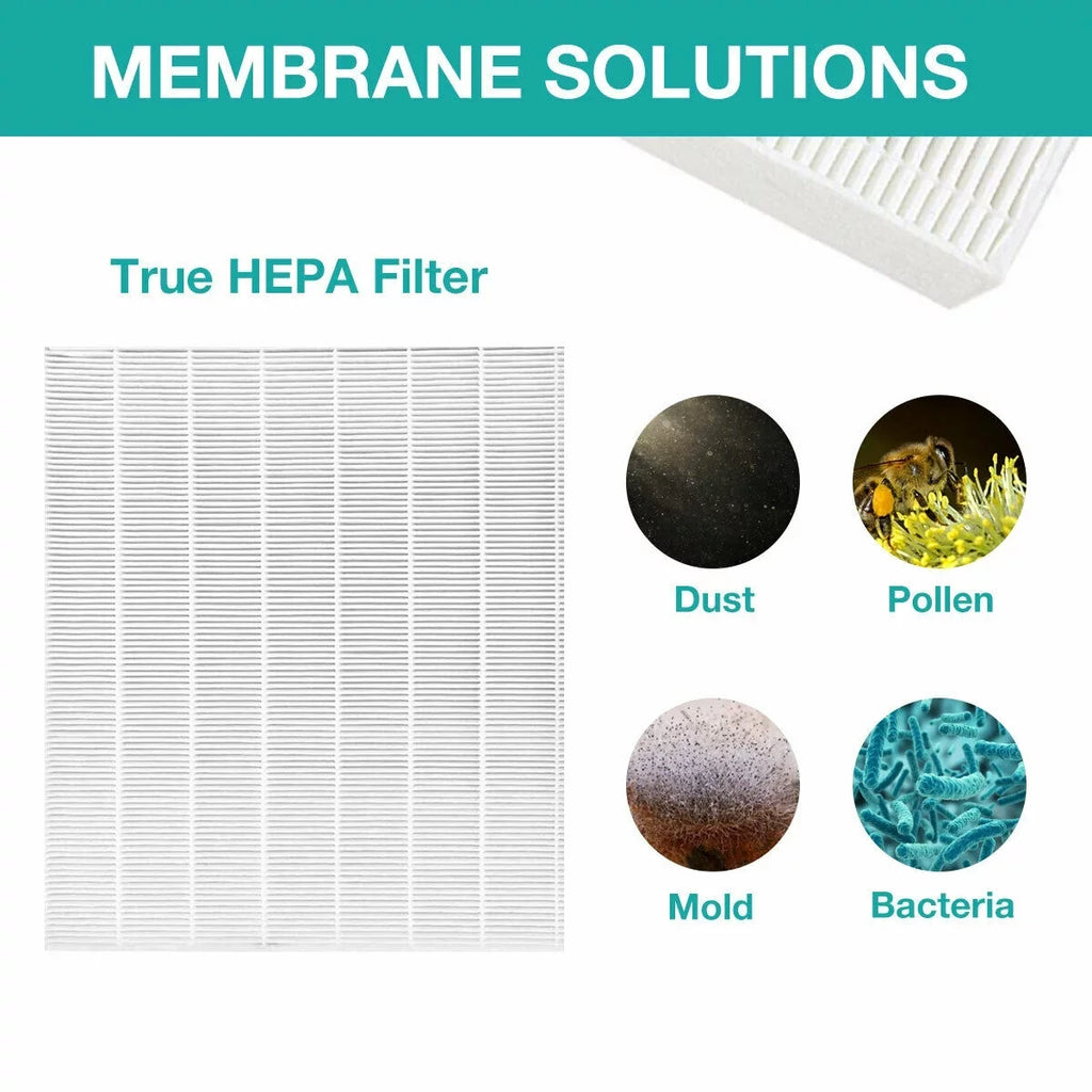 Membrane Solutions AP-1512HH Filter; Part# 3304899; Compatible with Coway Air Purifiers with Carbon Pre Filters; 2 Pack