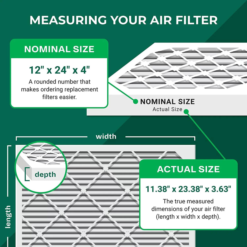 Filterbuy 12x24x4 MERV 8 Pleated HVAC AC Furnace Air Filters (5-Pack)