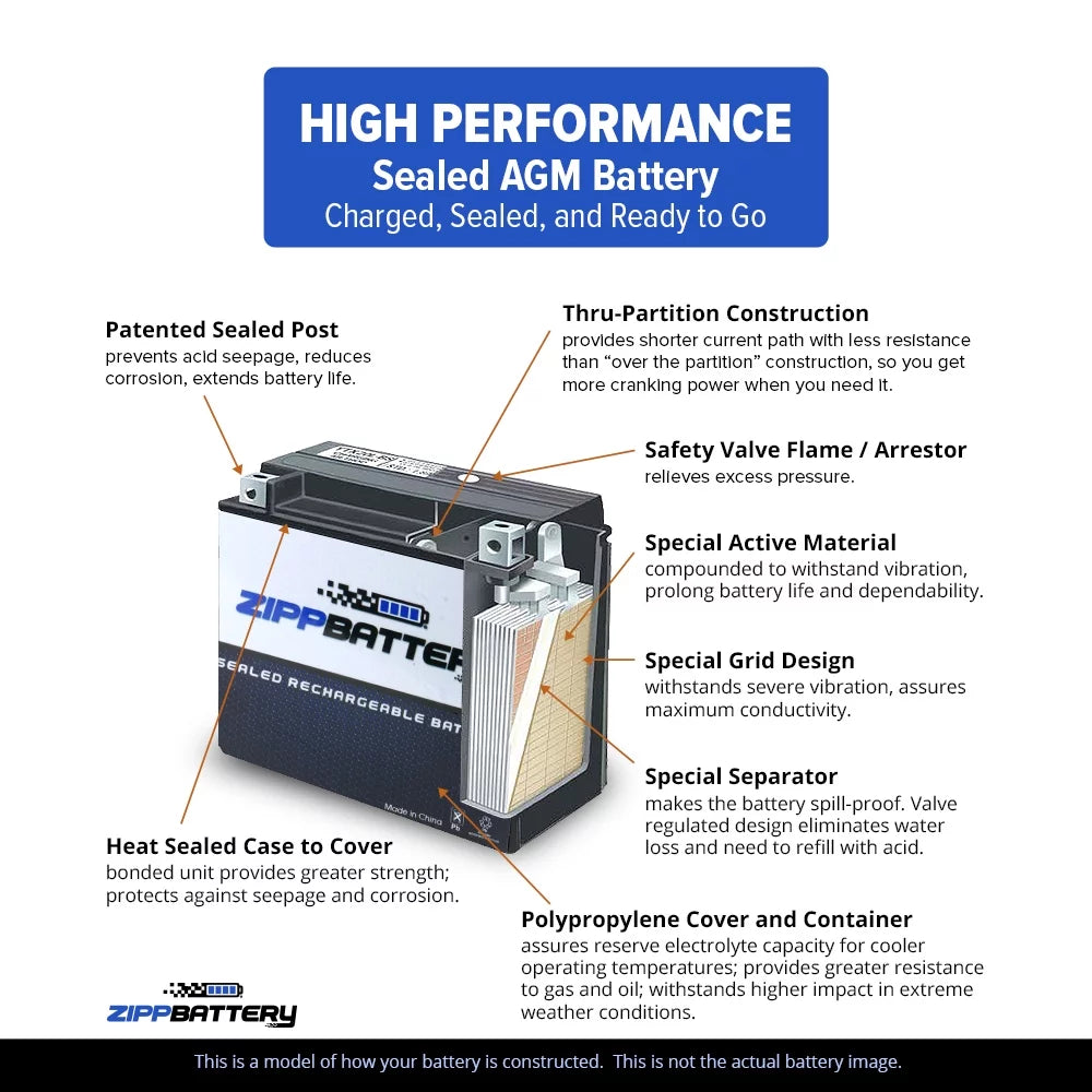 Zipp Battery YTX14-BS (14-BS 12 Volt;12 Ah; 200 CCA) Motorcycle Battery for Honda 1100cc Vt1100c; C3; T Shadow (spirit; Aero; A. C. E. Tourer) 2001