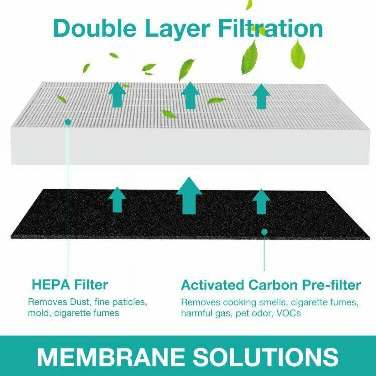 Membrane Solutions AP-1512HH Filter; Part# 3304899; Compatible with Coway Air Purifiers with Carbon Pre Filters; 2 Pack