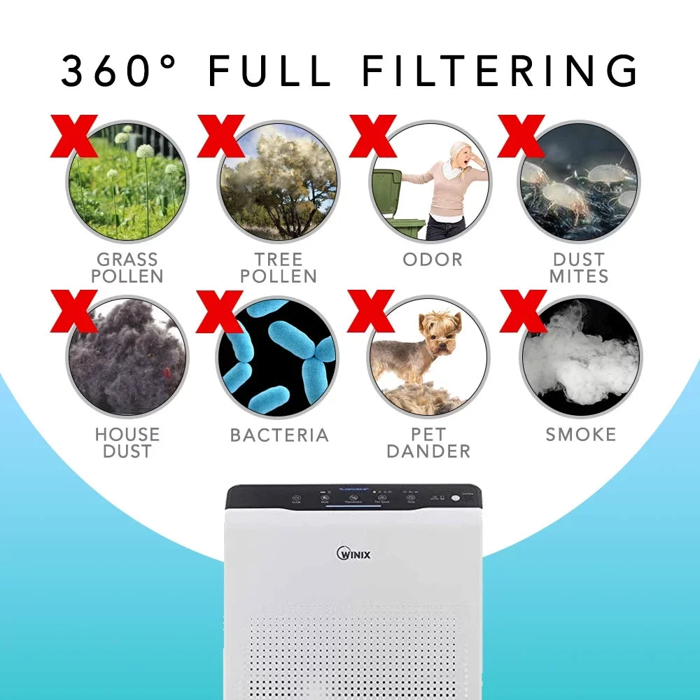 HEPA Filter for Winix 115115 Replacement Filter A for C535; 5300-2; 6300-2;P300; 5300 and 5500 (2 Set)