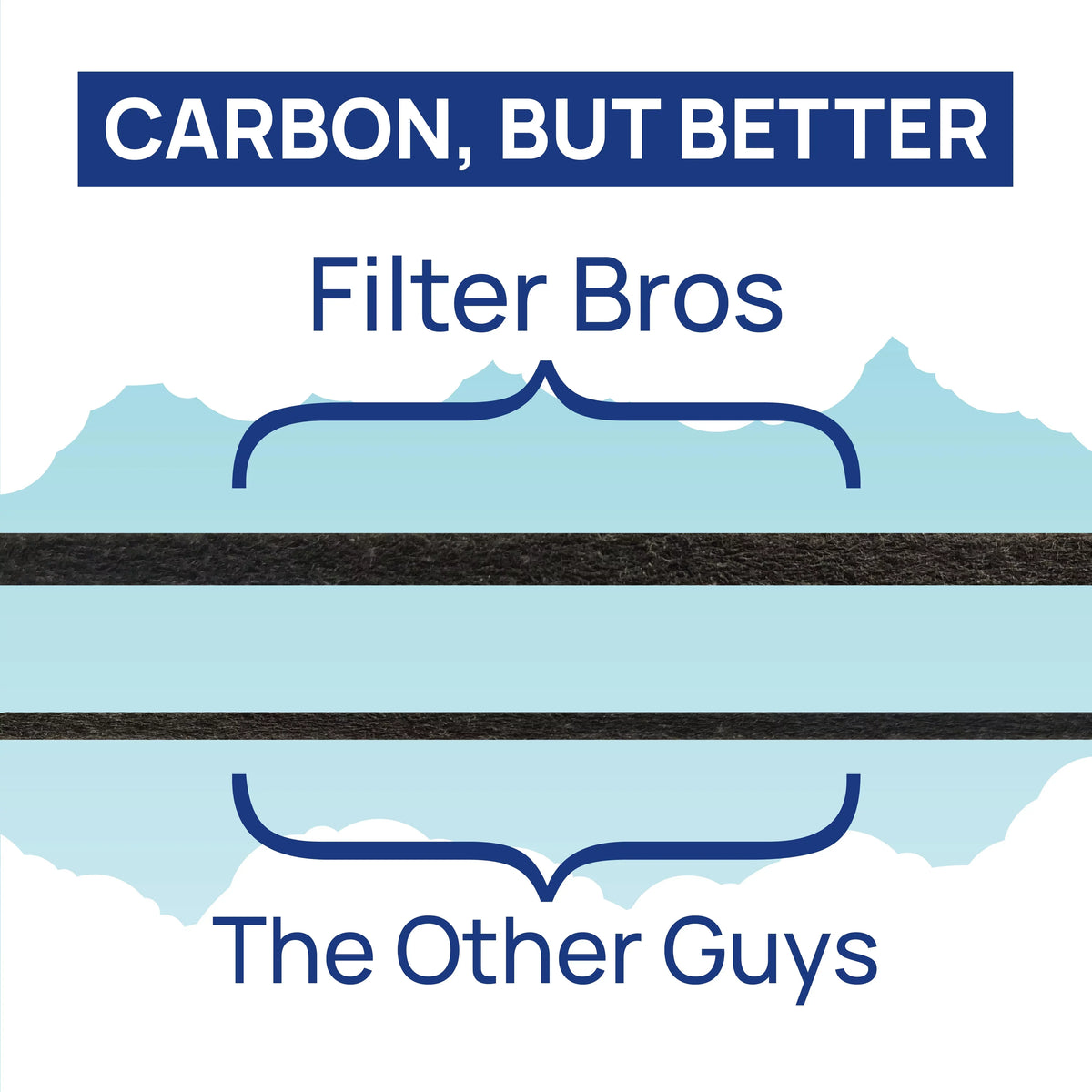 Filter Bros HEPA Replacement Filter A Compatible with Winix 115115 Plasmawave Series Home Air Purifiers 6300; P300; 5300; 5500; 5500-2; 5300-2; 6300-2; 9500; C535