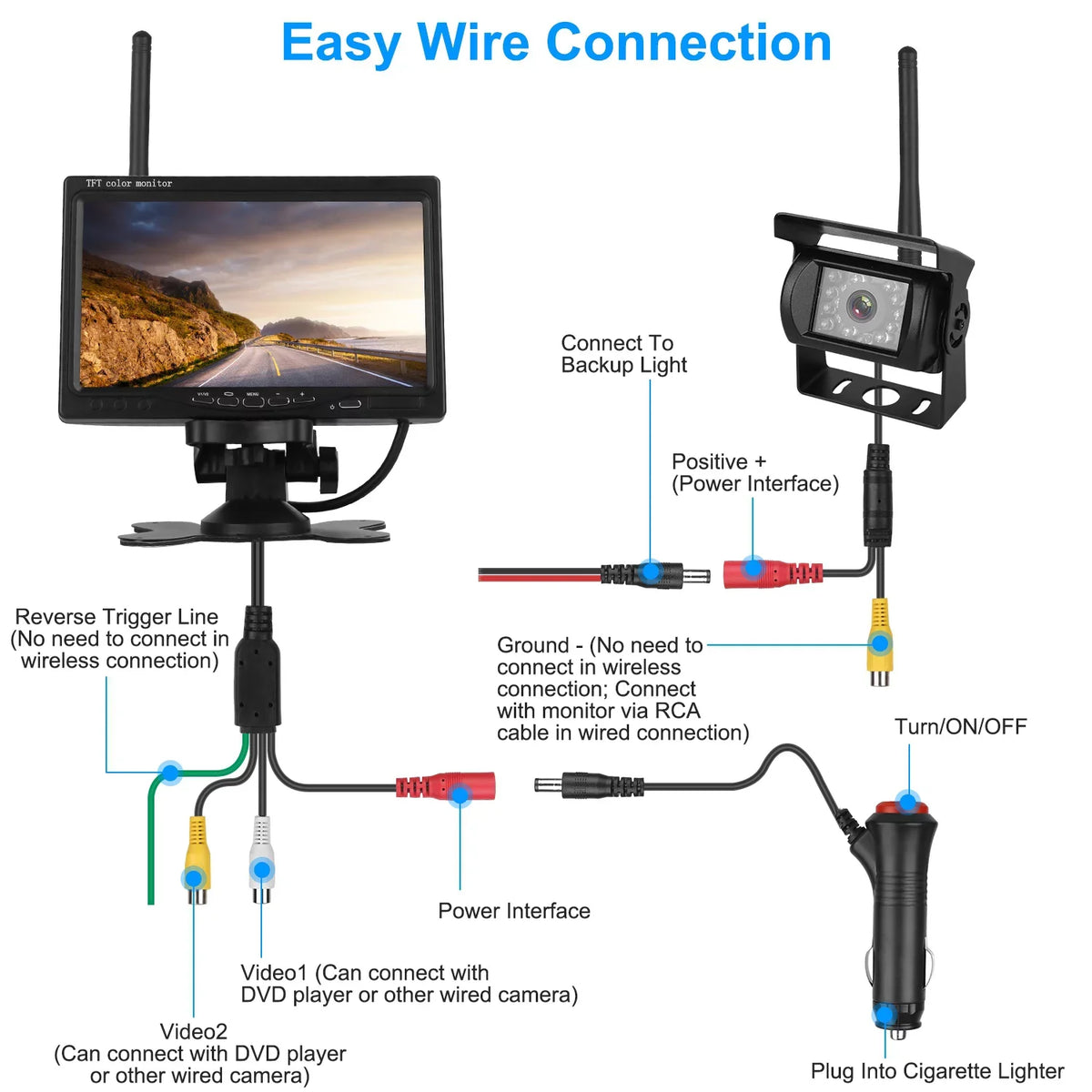 iMounTEK Wireless Backup Camera System Vehicle Rear View Monitor Kit IP67 Fluidproof Car Parking Reverse System with 7In Screen Night Vision 2.4G Stable Signal for Car Trunk Van SUV