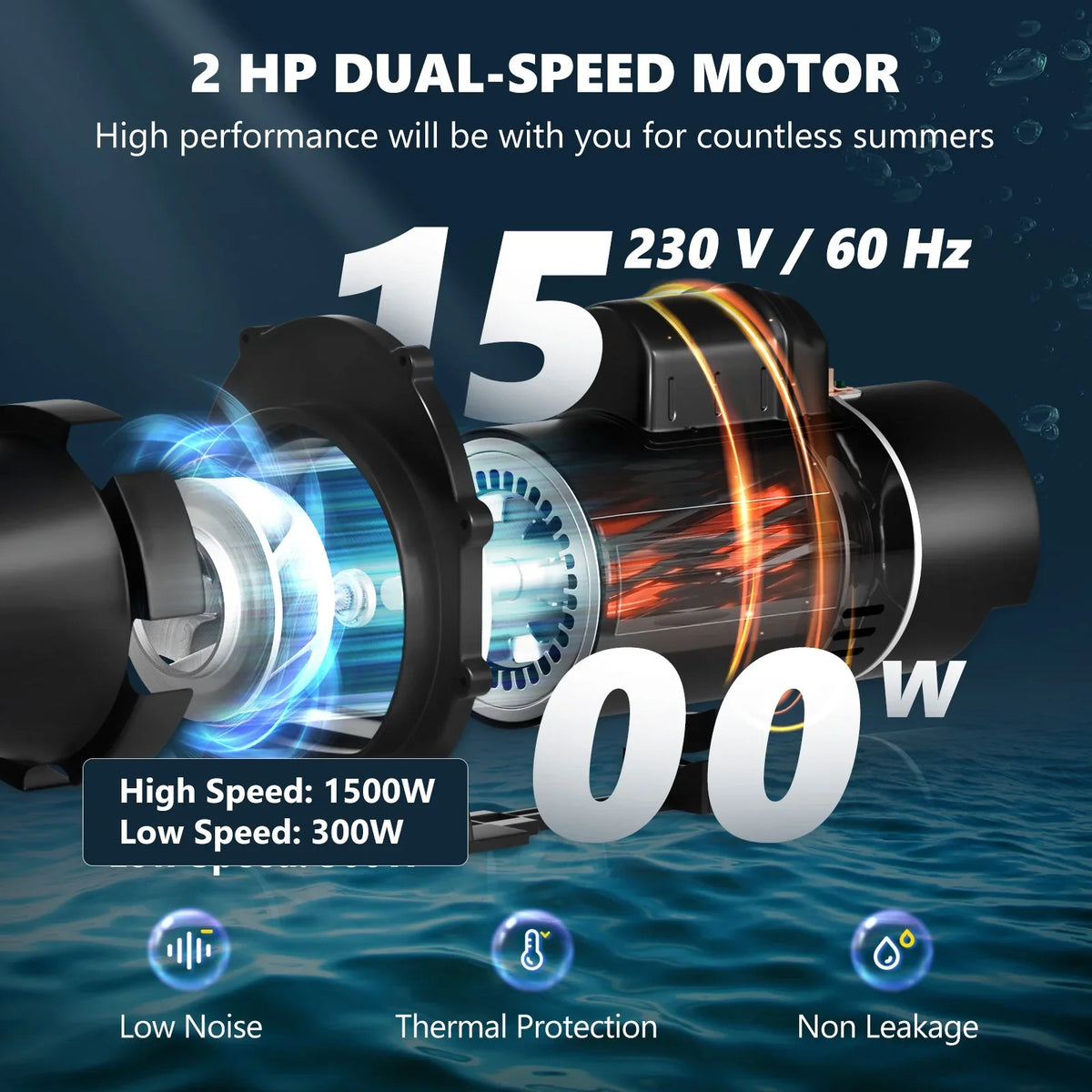 SKYSHALO Swimming Pool Pump; 2 HP 230 V; 1500 W Double Speed Pump for in/Above Ground Pool w/ Strainer Basket; 5520 GPH Max. Flow; Certification of ETL for Security