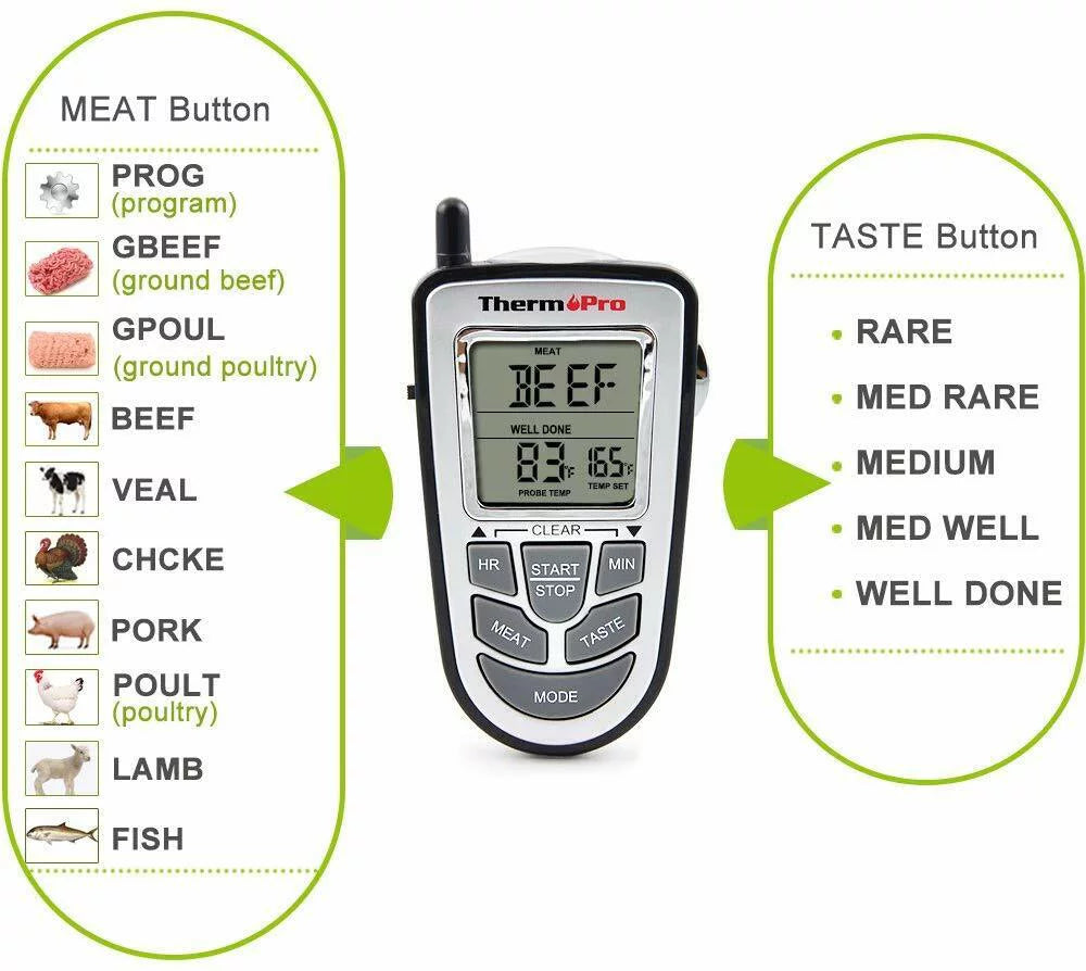 Wireless Remote Thermometer Probe BBQ Grill Meat Kitchen Oven Food Cooking Smoke; ThermoPro; LCD