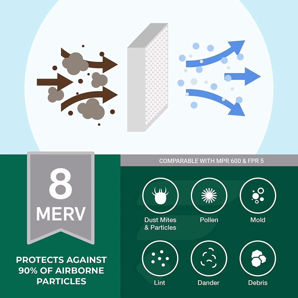 Filterbuy 20x23x5 MERV 8 Pleated HVAC AC Furnace Air Filters for Bryant; Carrier; BDP; Day & Night; and Payne (2-Pack)