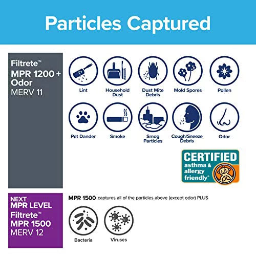 Filtrete 14x30x1; AC Furnace Air Filter; MPR 1200; Allergen Defense Odor Reduction; 6-Pack (exact dimensions 13.81 x 29.81 x 0.81)