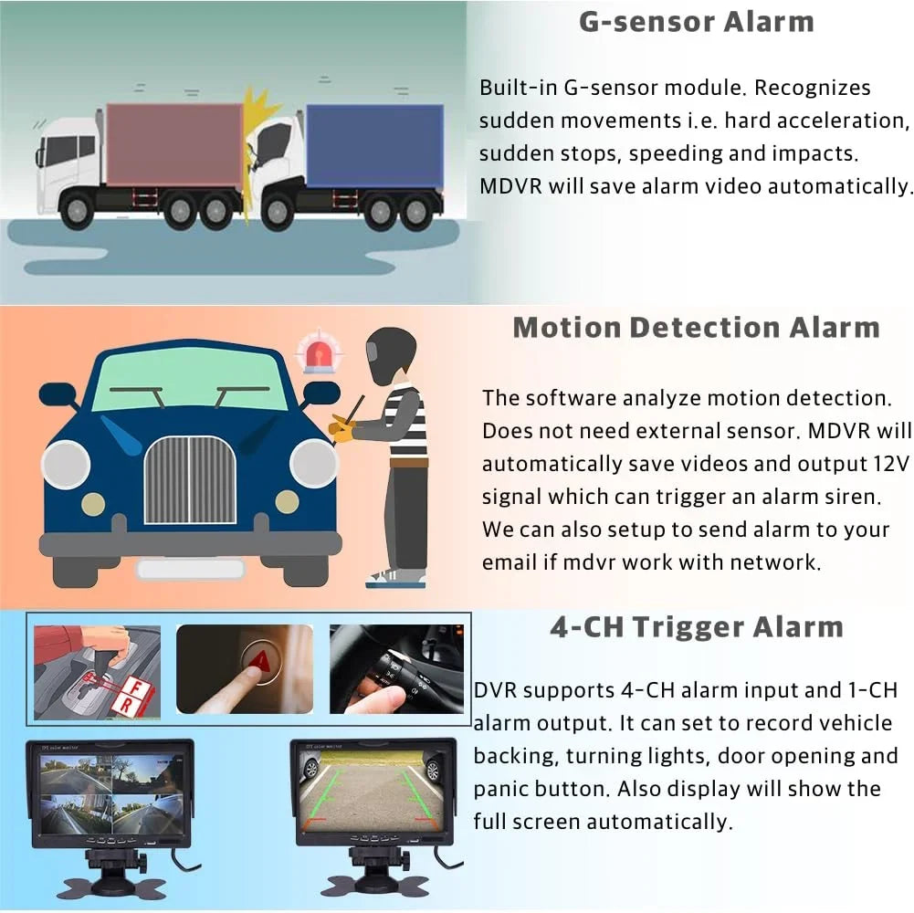 JOINLGO 4 Channel H.264 2.0MP 1080P AHD Mobile Vehicle Car DVR MDVR Video Recorder Kit with Night Vision Liquidproof Side Front Rear View Car Camera 10 inches Screen